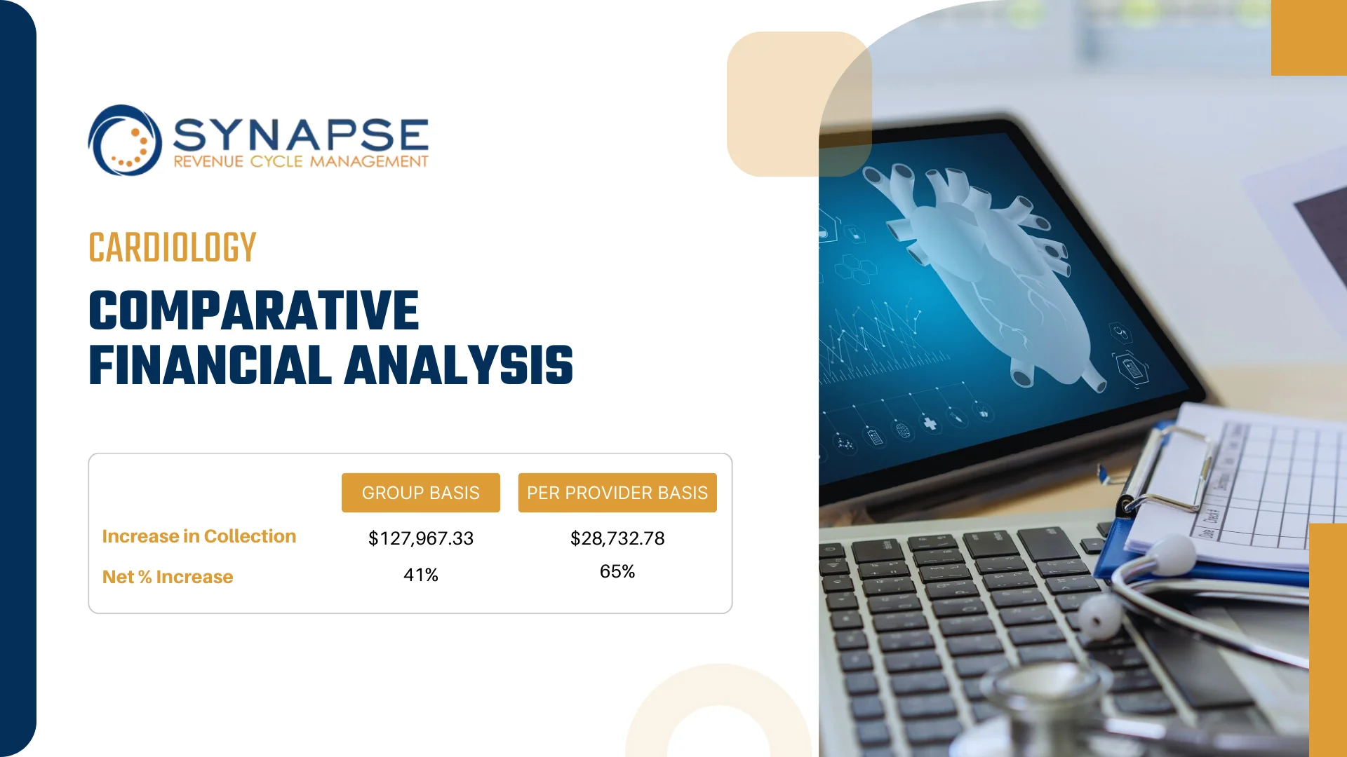 Cardiology - Comparative Financial Analysis