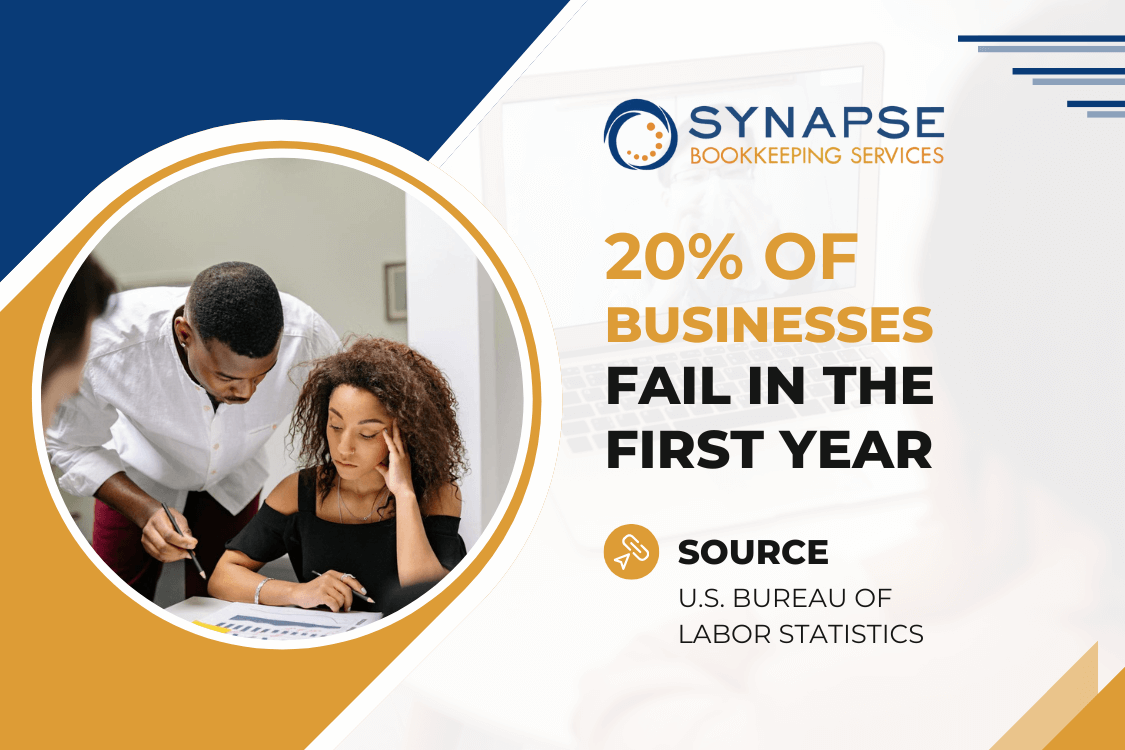 Two people analyzing data from a book while reviewing a business's financial health.