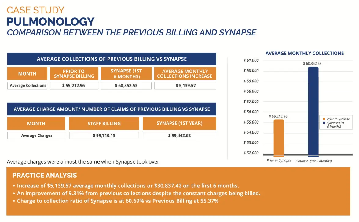 Case Study Pulmonology